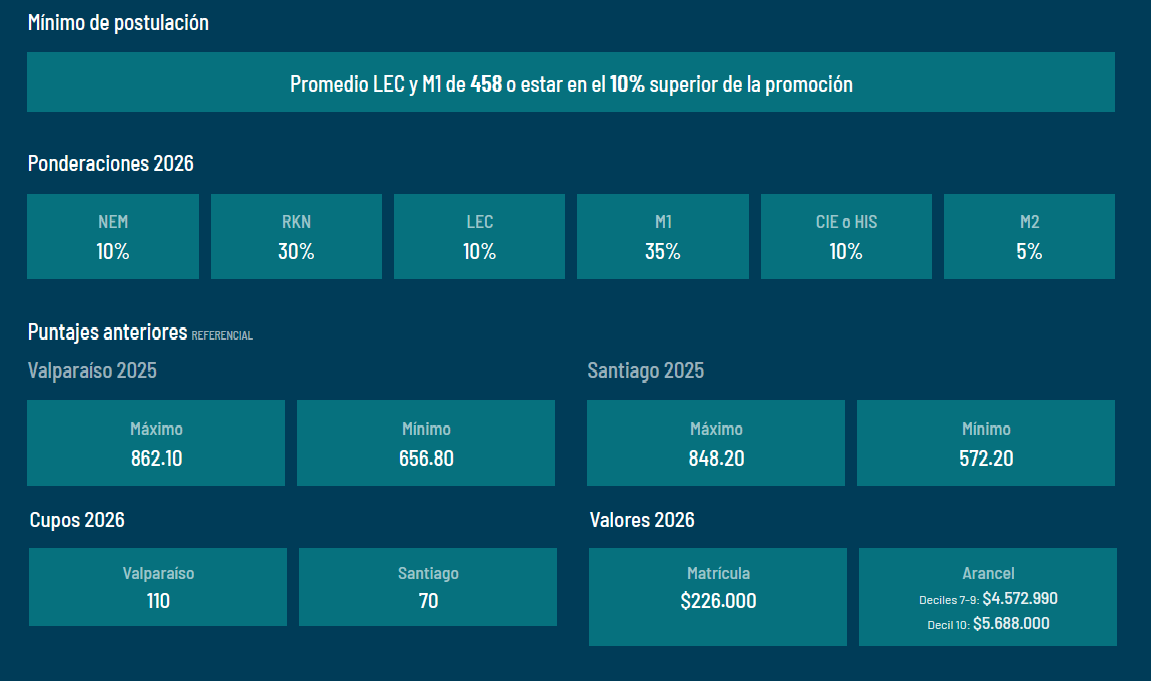 Si quieres conocer nuestras convocatorias y cupos para ingresos especiales, puedes informarte en el siguiente link: https://admision.uv.cl/ingresos-especiales